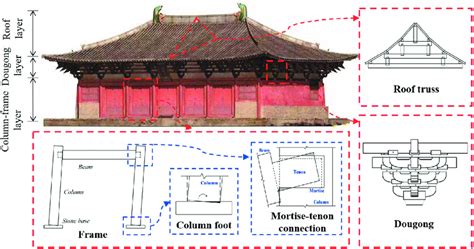 chinese palace layout|chinese palace architecture.